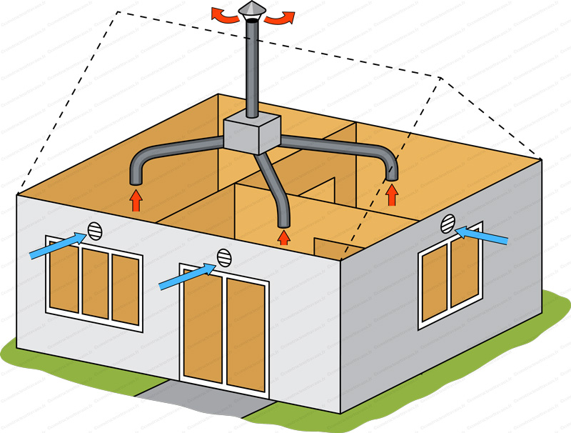 Installateur de VMC VMI Carmaux